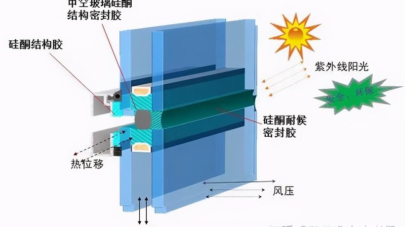 断桥铝门窗，如何甄别十大品牌中的优质之选？**